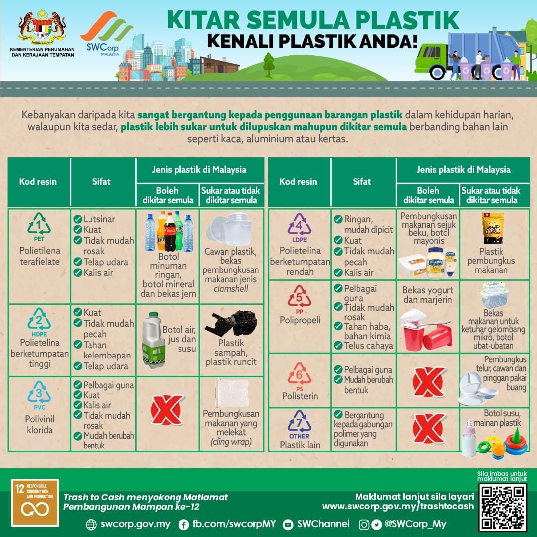 kitar semula plastik