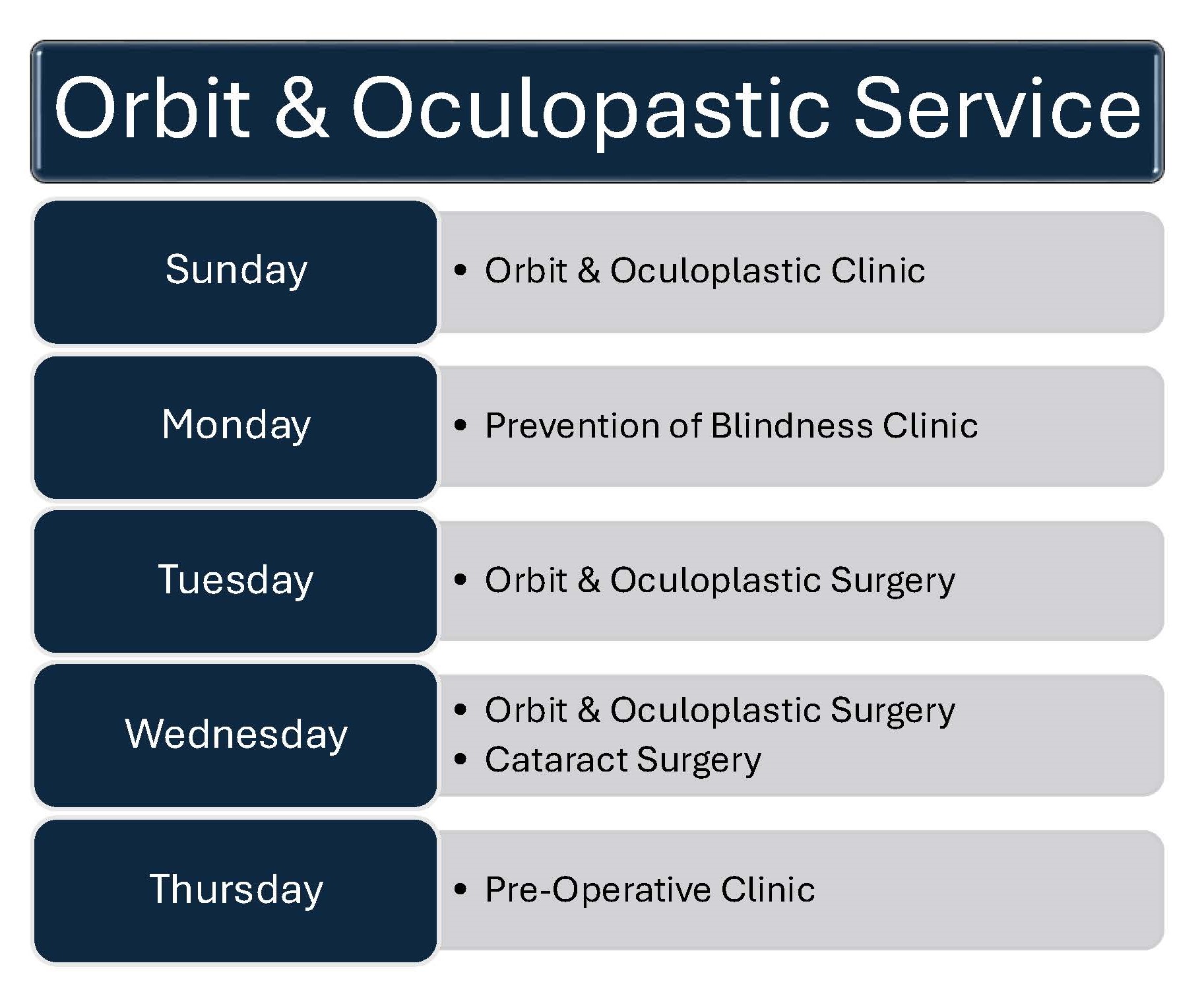 Clinic Orbit Schedule