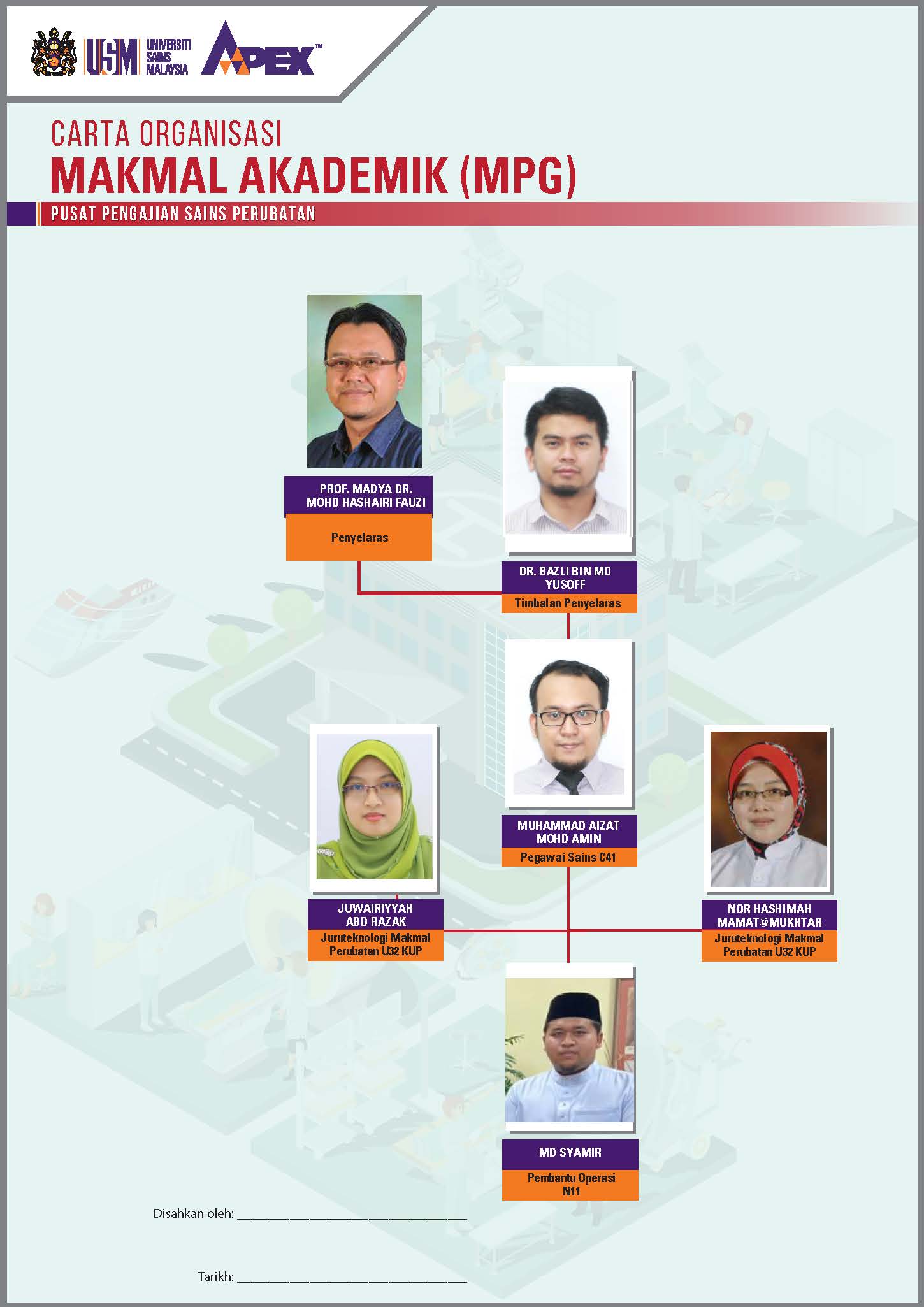 Carta Organisasi MPG 2024