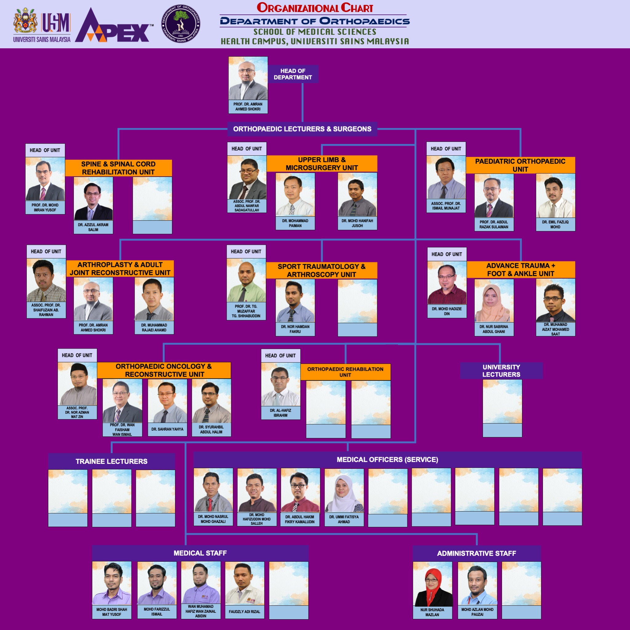 Carta Ortho 2023