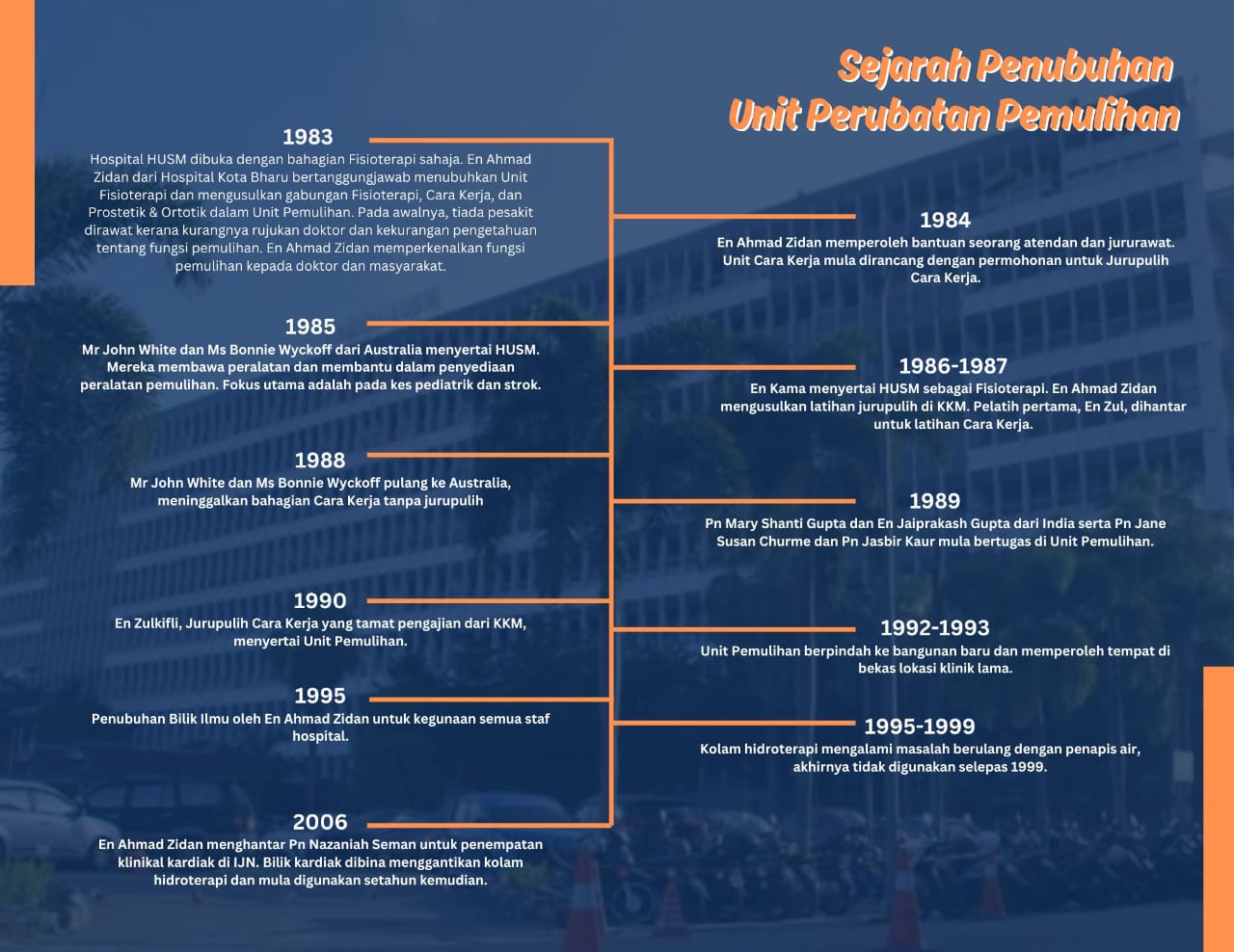 Sejarah Penubuhan UPP