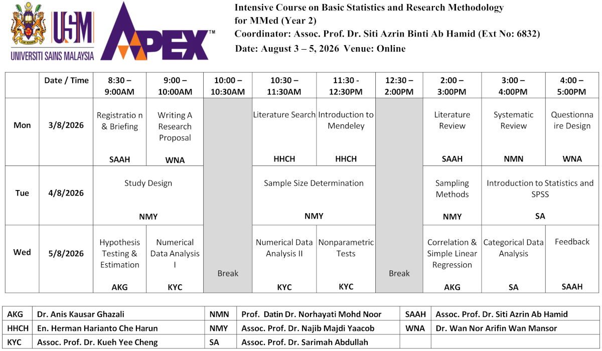 jadual basic 2025
