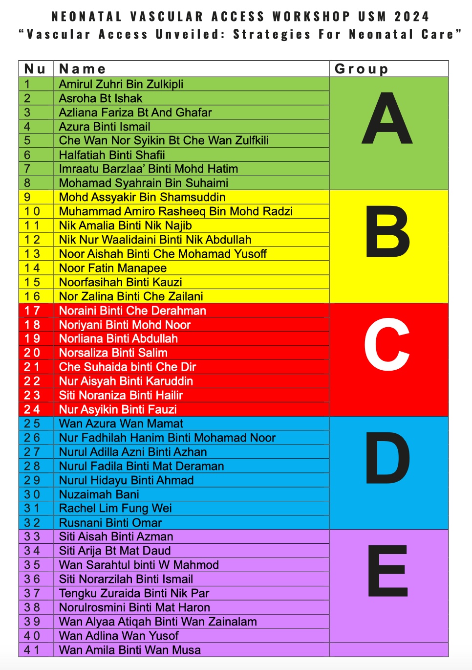 grouping 2